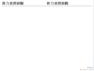 李 怡 志
R i c h y L i . c o m
 