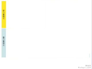 李 怡 志
R i c h y L i . c o m
 
