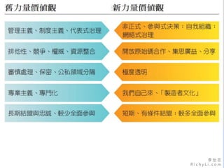 李 怡 志
R i c h y L i . c o m
 