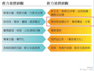 李 怡 志
R i c h y L i . c o m
 