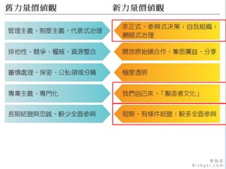 李 怡 志
R i c h y L i . c o m
 