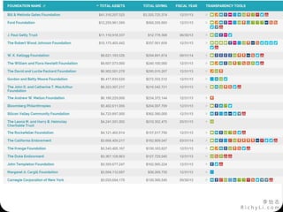 李 怡 志
R i c h y L i . c o m
 