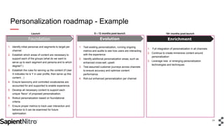 Content Strategy for the Customer Journey: Personalization Done Right ...