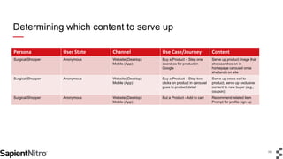 Content Strategy for the Customer Journey: Personalization Done Right Confab Minneapolis 2013