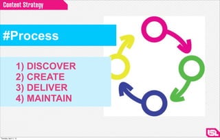 Content Strategy



  #Process

                    1) DISCOVER
                    2) CREATE
                    3) DELIVER
                    4) MAINTAIN


Thursday, April 11, 13
 