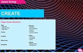 Content Strategy                          http://www.123rf.com/photo_13823239_grid-background-blue-red-on-black.html




  CREATE
  Page Guide Sections
  Page                   Message
  - Page title           - Audience
  - Business Goal        - Key messages
  - Page Goal            - Priority 1
                         - Priority 2
  Priority               - Source material

                         Action
  Visibility             - Promotion
                         - Navigation
                         - Action
  Effort Level
                         Results
                         - Measurement
  Navigation             - Maintenance




Thursday, April 11, 13
 
