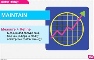 Content Strategy



  MAINTAIN

  Measure + Refine
                 - Measure and analyze data.
                 - Use key findings to modify
                   and improve content strategy.




Thursday, April 11, 13
 