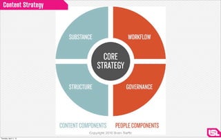 Content Strategy




Thursday, April 11, 13
 