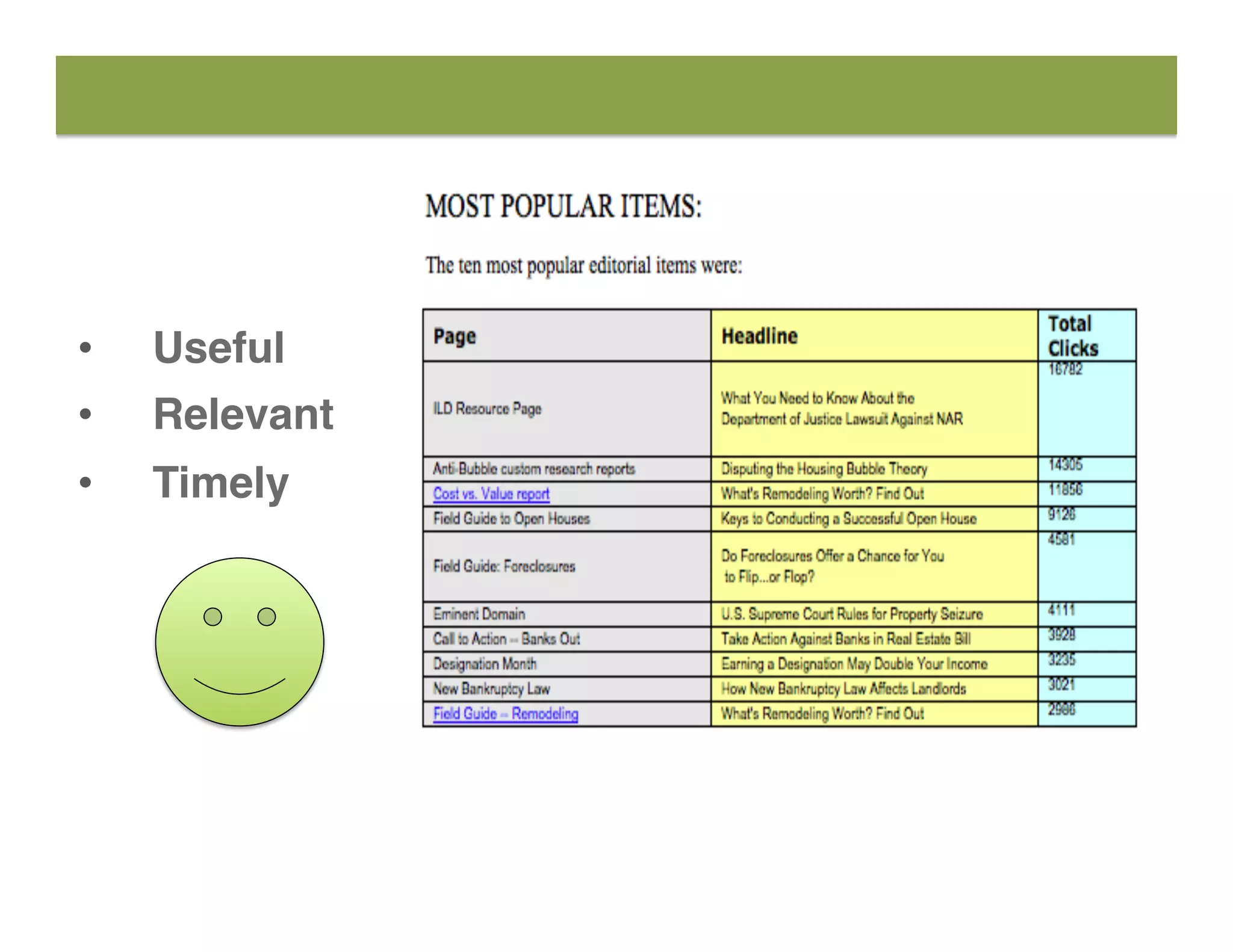 •  Useful
•  Relevant
•  Timely
 