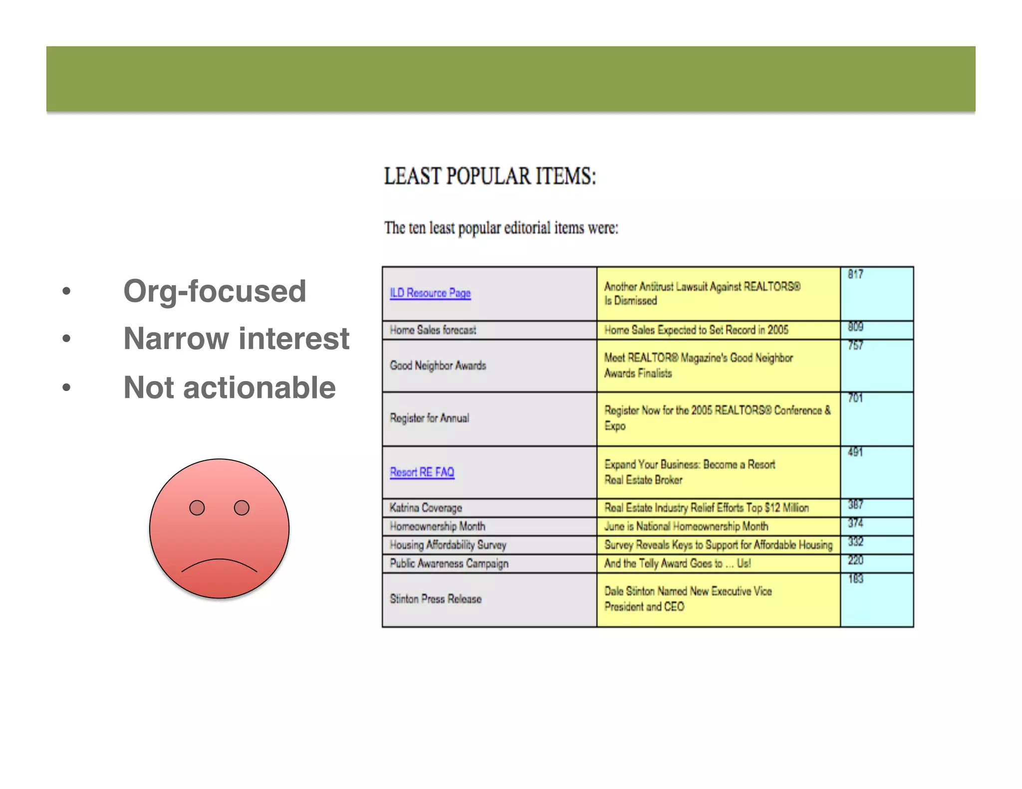 •  Org-focused
•  Narrow interest
•  Not actionable
 