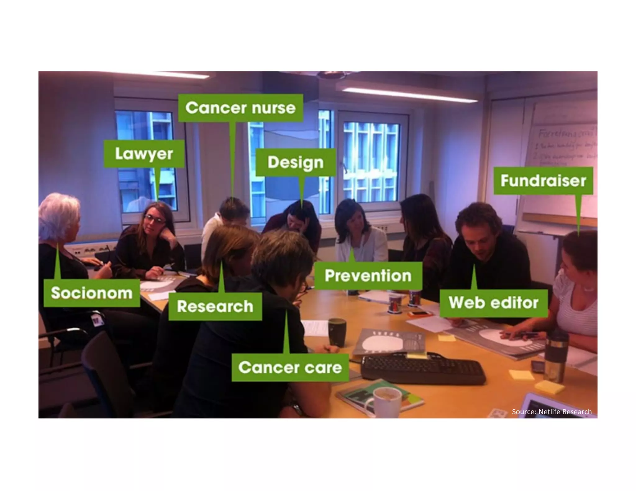 Core	
  Model	
  
Source:	
  Netlife	
  Research	
  
 
