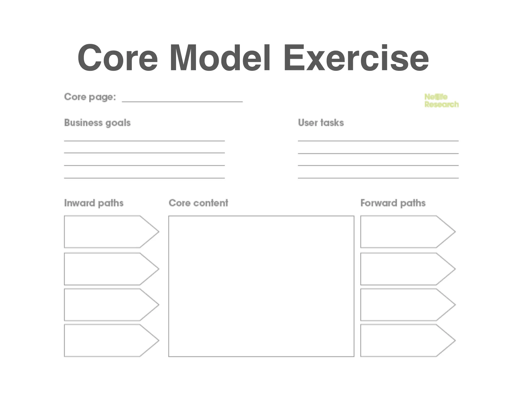 Core Model Exercise
 