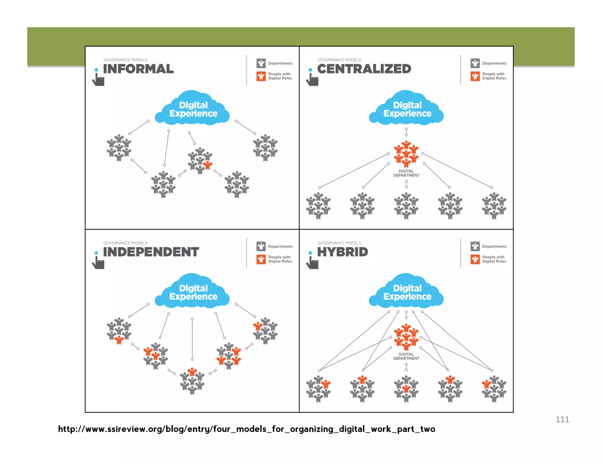 111	
  h"p://www.ssireview.org/blog/entry/four_models_for_organizing_digital_work_part_two	
  
http://www.ssireview.org/blog/entry/four_models_for_organizing_digital_work_part_two
 