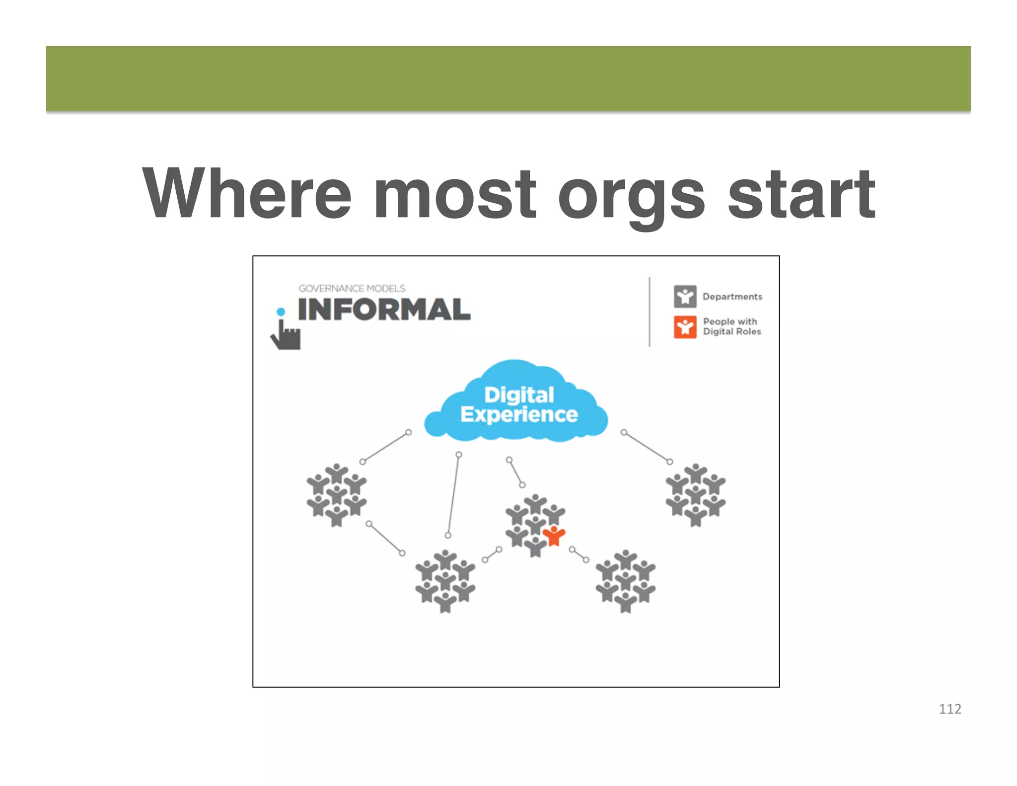 Where most orgs start
112	
  
 