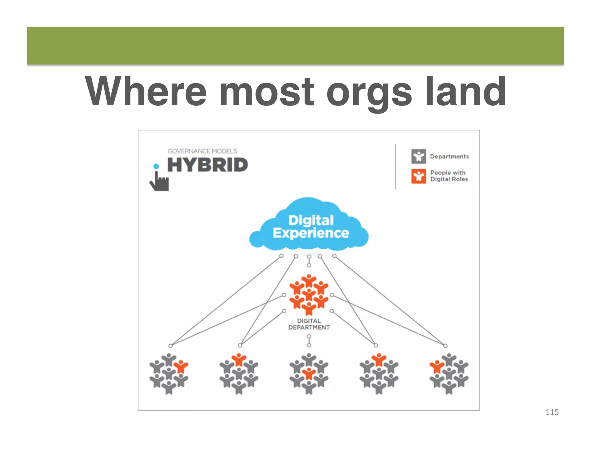 Where most orgs land
115	
  
 