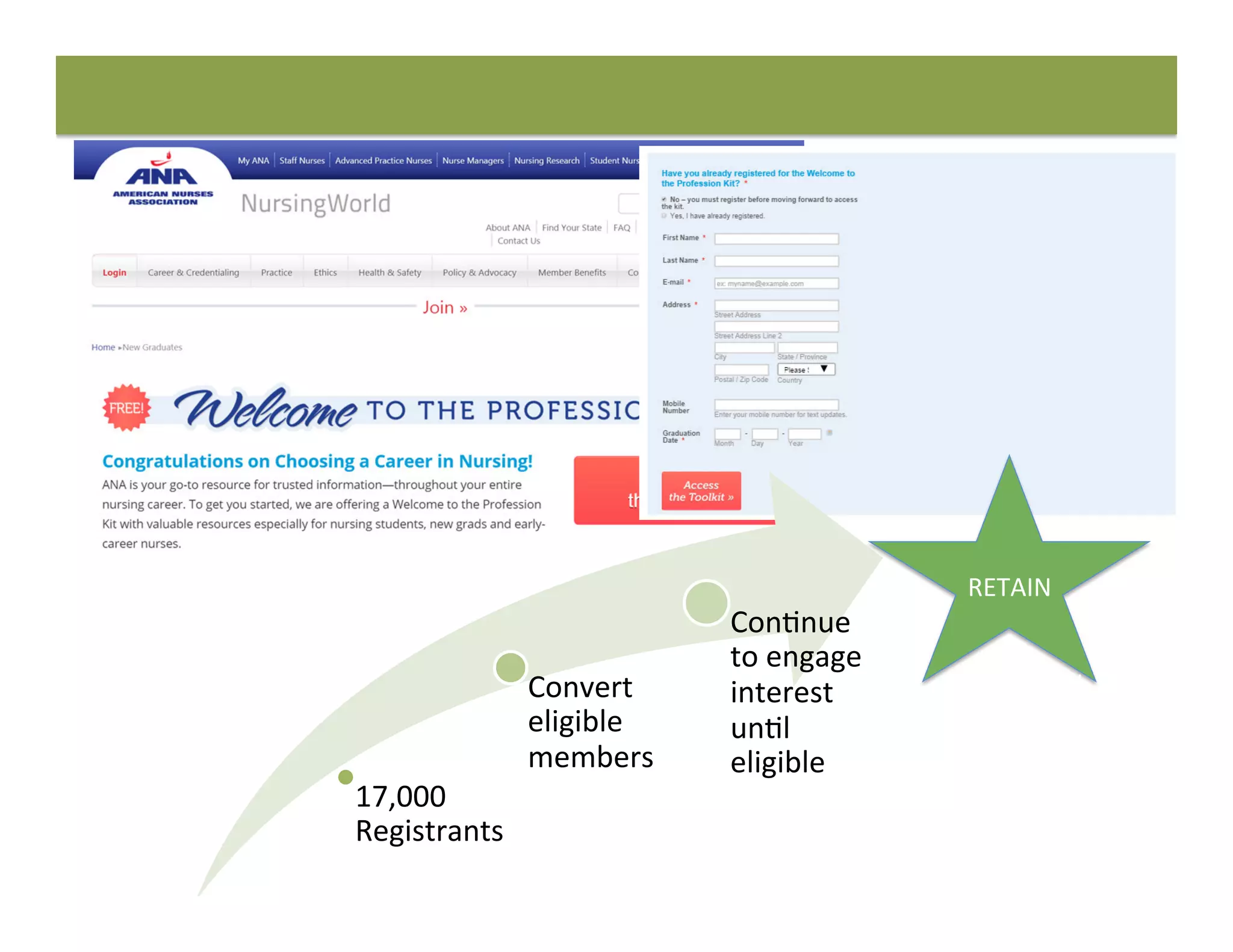 17,000	
  
Registrants	
  
Convert	
  
eligible	
  
members	
  
Con8nue	
  
to	
  engage	
  
interest	
  
un8l	
  
eligible	
  	
  
RETAIN	
  
RETAIN	
  
 
