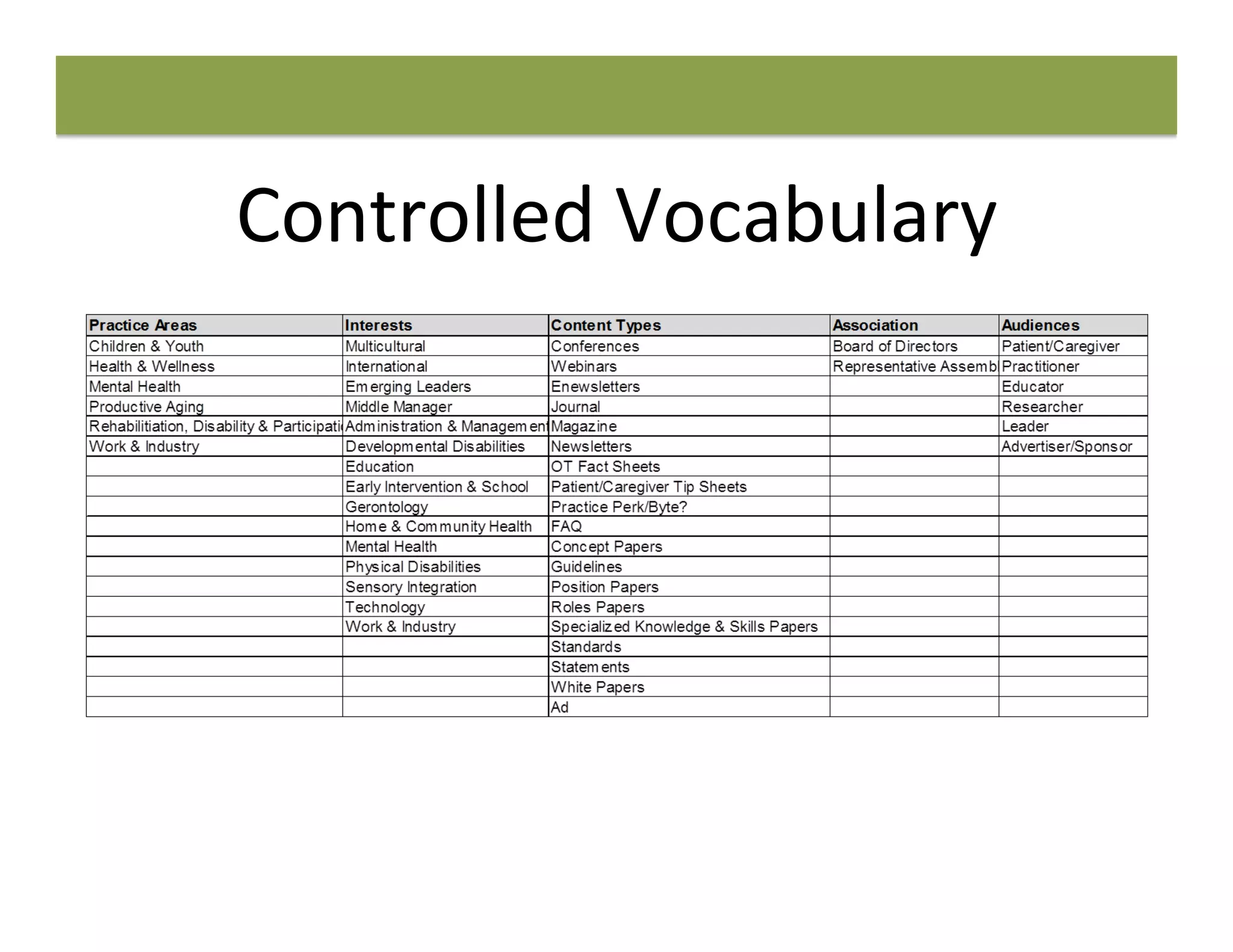 Controlled	
  Vocabulary	
  	
  
 