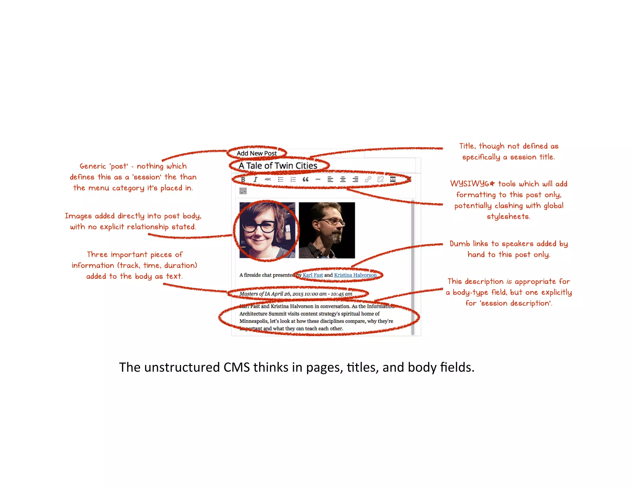 The	
  unstructured	
  CMS	
  thinks	
  in	
  pages,	
  8tles,	
  and	
  body	
  ﬁelds.	
  
 