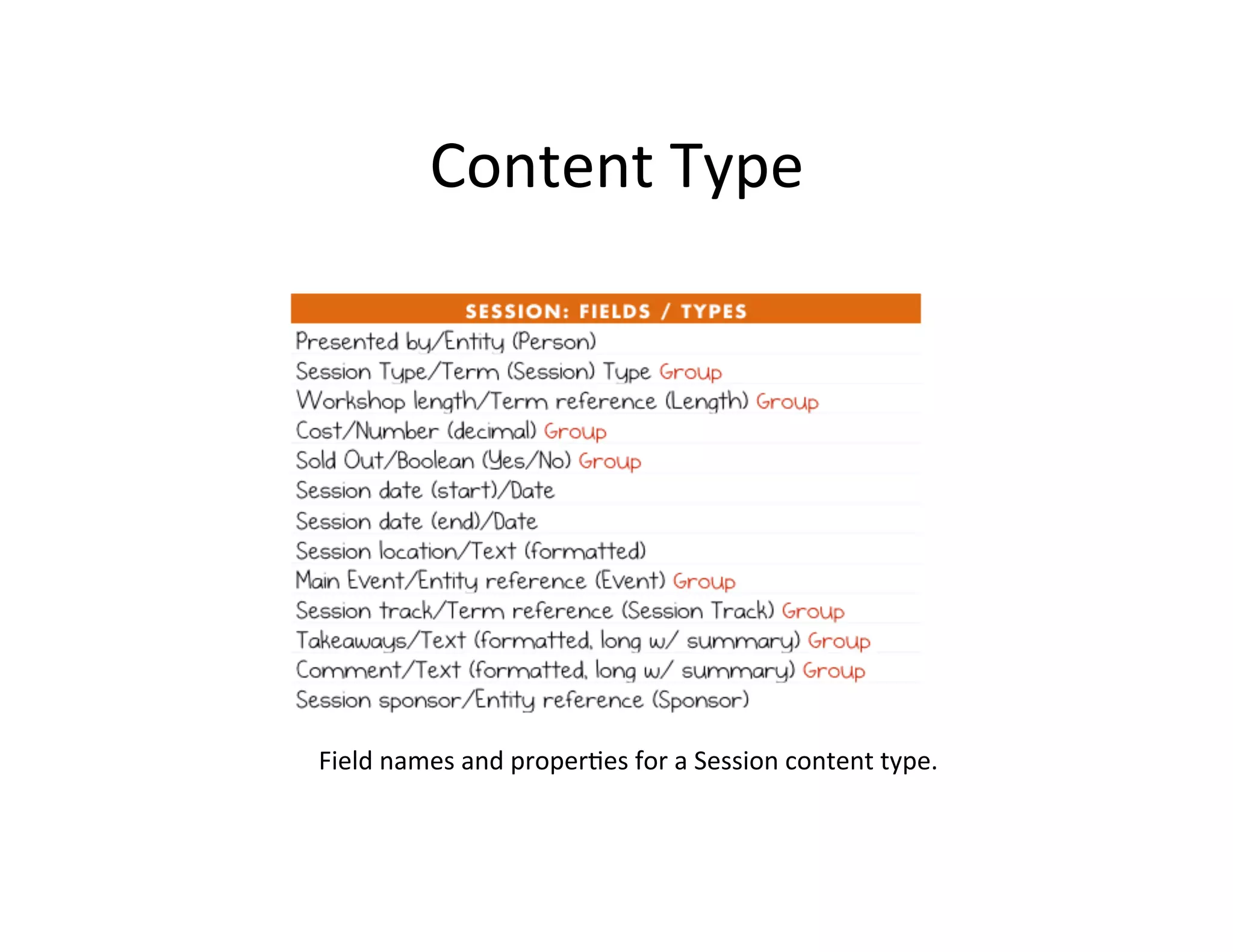 Content	
  Type	
  
Field	
  names	
  and	
  proper8es	
  for	
  a	
  Session	
  content	
  type.	
  
 