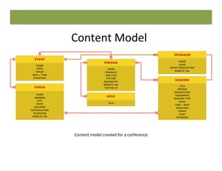 Content strategy roadmap - ASAE Tech2015 Slide 77