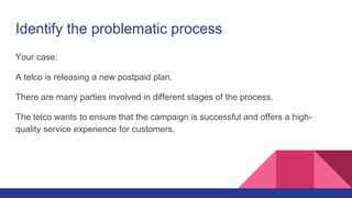 Identify the problematic process
Your case:
A telco is releasing a new postpaid plan.
There are many parties involved in d...