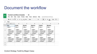 Document the workflow
Content Strategy Toolkit by Megan Casey
 