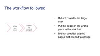 The workflow followed
Write
new
pages
Publish
to
existing
structure
• Did not consider the target
user
• Put the pages in ...