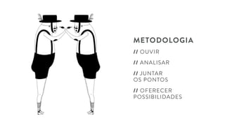 METODOLOGIA
// OUVIR
// ANALISAR
// JUNTAR 
OS PONTOS
// OFERECER 
POSSIBILIDADES
 