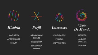 História
MAIS NOVA
APRENDIZADO
ESCUTA
Perﬁl
NÃO BATIA DE
FRENTE
MEDIADORA
ESCUTA SEM
DRAMA
Interesses
CULTURA POP
PESSOAS
MOVIMENTOS
Visão
De Mundo
OTIMISTA
ALGUMA
COISA DÁ
SOMBRA
 