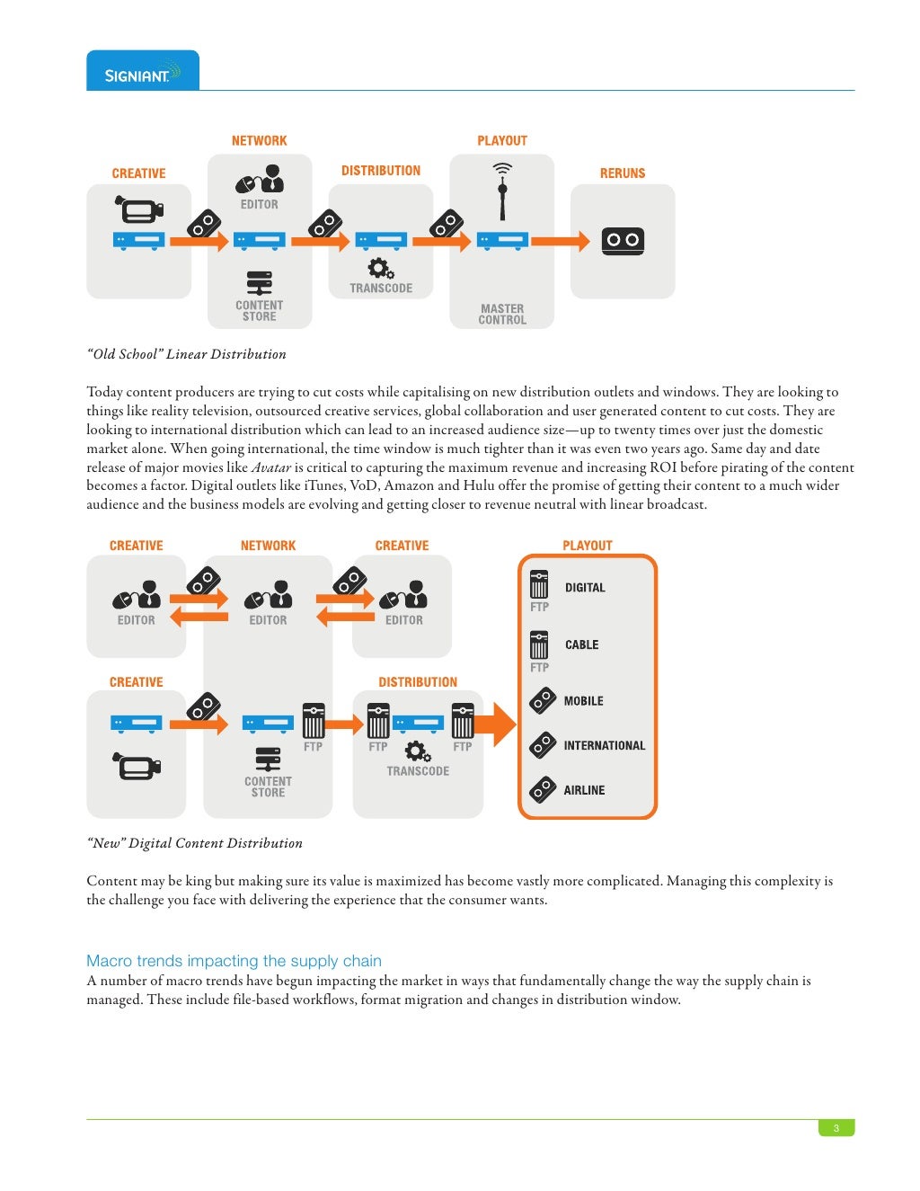 Content Supply Chain Management White Paper