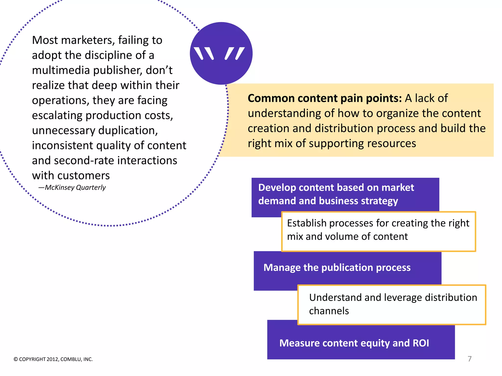 Most marketers, failing to
      adopt the discipline of a
      multimedia publisher, don’t
      realize that deep within their
                                        “”
                                         Common content pain points: A lack of
      operations, they are facing
      escalating production costs,       understanding of how to organize the content
      unnecessary duplication,           creation and distribution process and build the
      inconsistent quality of content    right mix of supporting resources
      and second-rate interactions
      with customers
         —McKinsey Quarterly                 Develop content based on market
                                             demand and business strategy

                                                  Establish processes for creating the right
                                                  mix and volume of content

                                              Manage the publication process

                                                       Understand and leverage distribution
                                                       channels

                                                 Measure content equity and ROI
© COPYRIGHT 2012, COMBLU, INC.                                                             7
 
