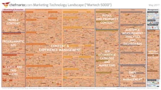 www.contentadvisory.net@ advisingcontent
CONTENT & 
EXPERIENCE MANAGEMENT
PROGRAMMATIC
ADS
MOBILE
CONTENT
SEARCH AND
PAID
SOCIAL
AUDIENCE
MEASUREMENT
ANALYTICS
AND
DASHBOARDS
SFA
ECOMMERCE
CATALOGS
AND
MARKETING
EDITORIAL
WORKFLOW
&
CALENDARS
RETAIL
AND PROXIMITY
CONTENT
DMPs
TAG
MANAGEMENT
 