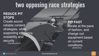 www.contentadvisory.net@ advisingcontent
REDUCE PIT
STOPS
Create sound
reliable content
strategies, while
supporting efﬁciency,
scalability and
security
- TECHNOLOGISTS
PIT FAST
Iterate at the pace
of fashion, and
change out
equipment based
on current
conditions.
- MARKETING
two opposing race strategies
 