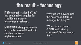 www.contentadvisory.net@ advisingcontent
the result - technology
“Why do we have to use
the enterprise CMS to
manage the blogs?”
“What do you mean
GDPR and privacy
concerns? Sales needs
this.”
IT (Technogy) is a land of “no”
and continually struggles for
stability and usage of
technology investment.
MARKETING struggles to move
fast, routes around IT and is in
constant software
implementation
 