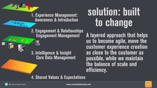 www.contentadvisory.net@ advisingcontent
solution: built
to change
A layered approach that helps
us to become agile, move the
customer experience creation
as close to the customer as
possible, while we maintain
the balance of scale and
efficiency.
1. Experience Management:  
Awareness & Introduction
2. Engagement & Relationships 
Engagement Management
3. Intelligence & Insight 
Core Data Management
4. Shared Values & Expectations
 