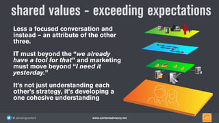 www.contentadvisory.net@ advisingcontent
Less a focused conversation and
instead – an attribute of the other
three.
IT must beyond the “we already
have a tool for that” and marketing
must move beyond “I need it
yesterday.”
It’s not just understanding each
other’s strategy, it’s developing a
one cohesive understanding
shared values - exceeding expectations
 