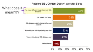 What does it
mean?!?
 