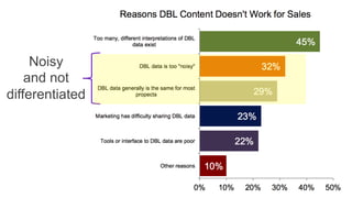 Noisy
and not
differentiated
 