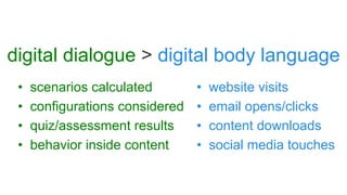 digital dialogue > digital body language
• website visits
• email opens/clicks
• content downloads
• social media touches
• scenarios calculated
• configurations considered
• quiz/assessment results
• behavior inside content
 