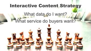 Interactive Content Strategy
What data do I want?
What service do buyers want?
 