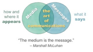 “The medium is the message.”
– Marshall McLuhan
the
art
of
communications
what it
says
how and
where it
appears
 