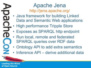 If You Have The Content, Then Apache Has The Technology! | ODP