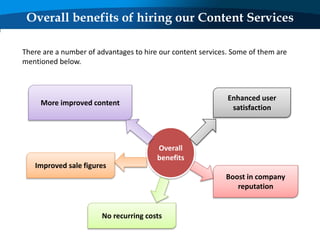 Overall benefits of hiring our Content Services
There are a number of advantages to hire our content services. Some of them are
mentioned below.
More improved content
Overall
benefits
No recurring costs
Boost in company
reputation
Enhanced user
satisfaction
Improved sale figures
 
