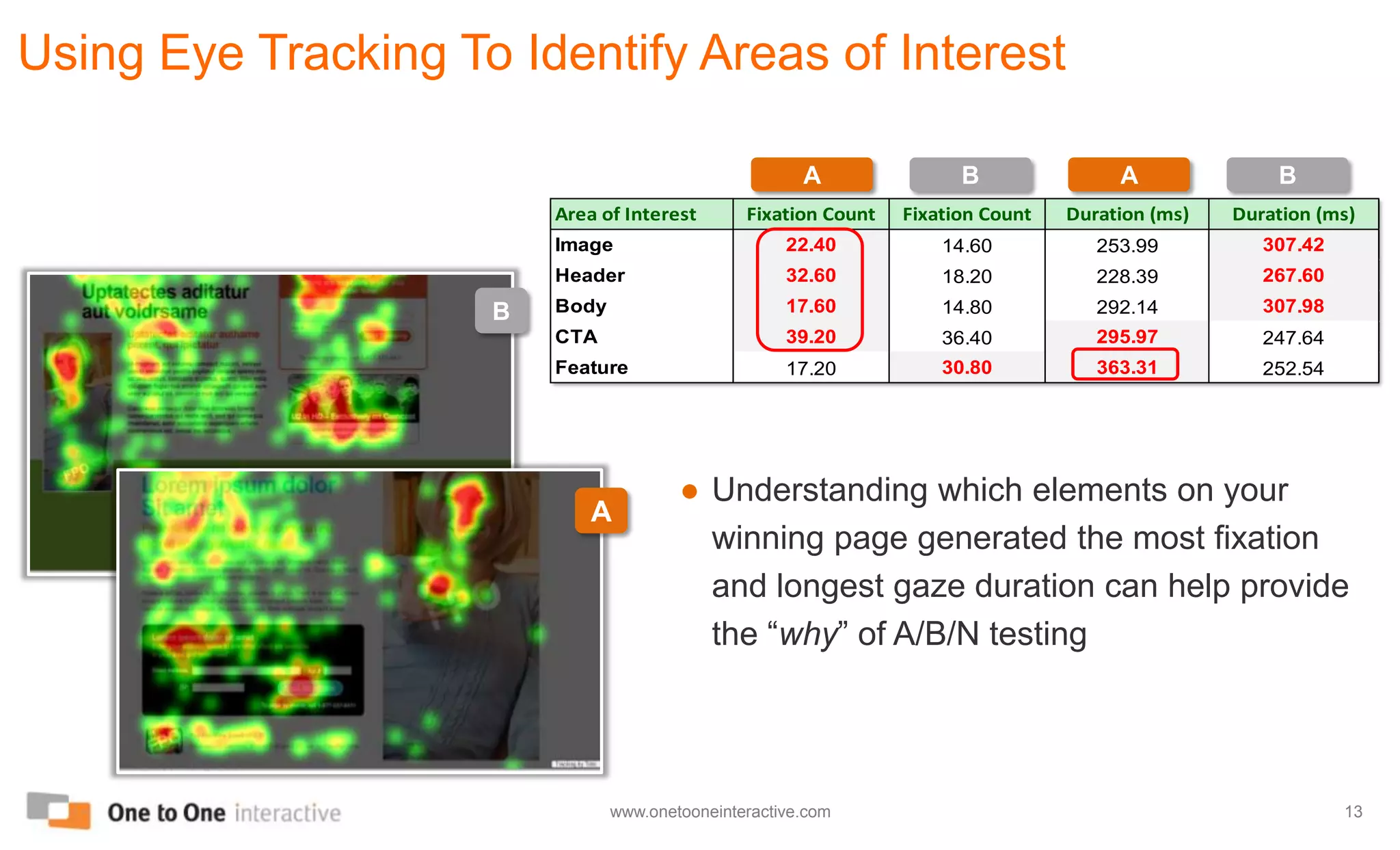 A/B/N Redesign TestDon’t get trapped trying to keep any elements “consistent”. Your visitors will only ever see one version!Redesign BChampionRedesign A