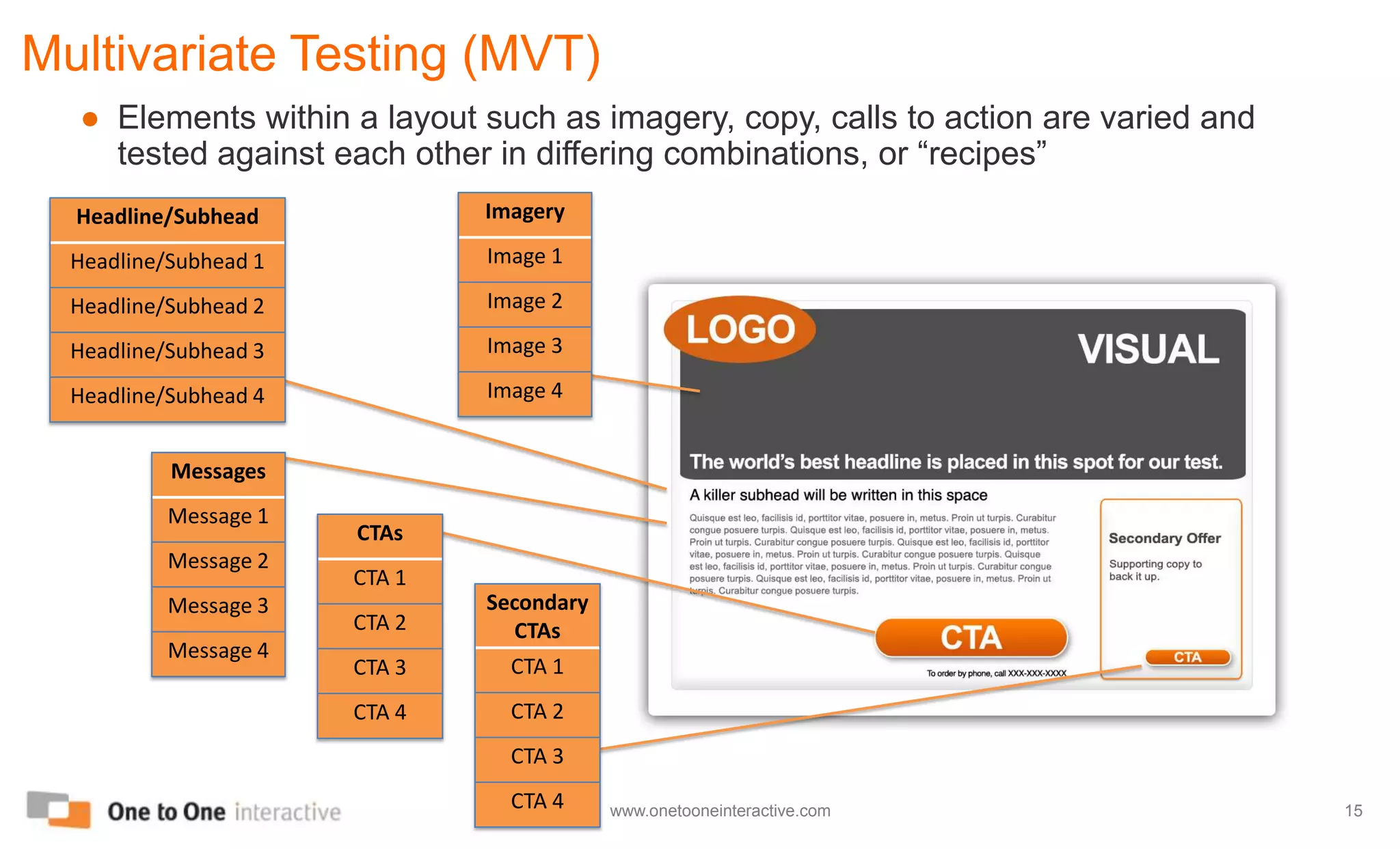 Using Eye Tracking To Identify Areas of InterestBABABUnderstanding which elements on your winning page generated the most fixation and longest gaze duration can help provide the “why” of A/B/N testingA