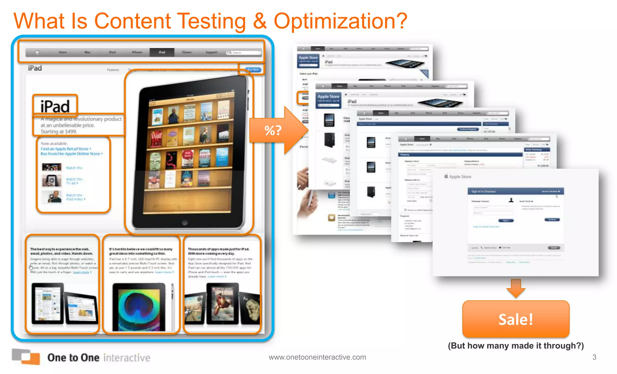 What Is Content Testing & Optimization?%?Sale!(But how many made it through?)