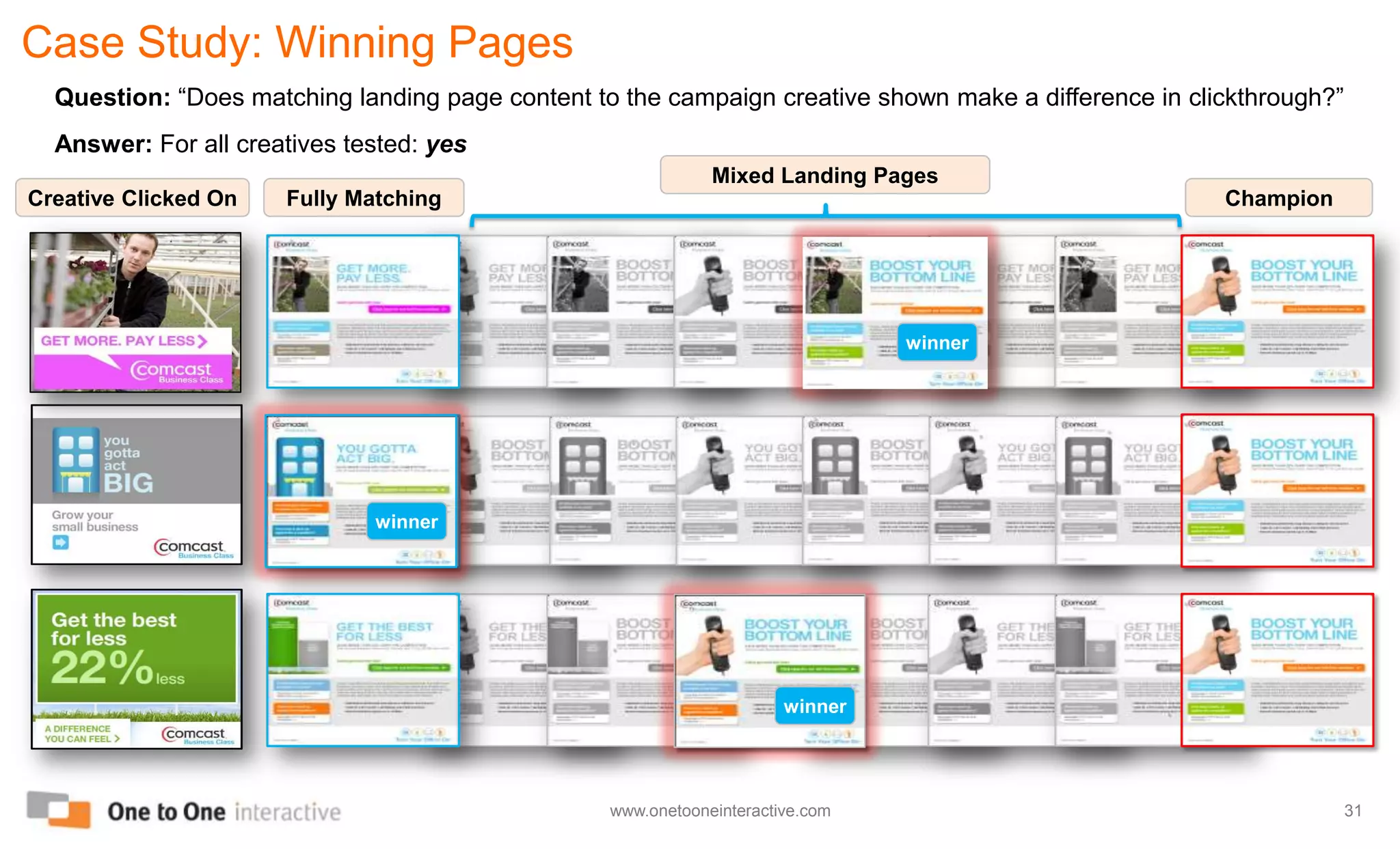 Style – lifestyle, product