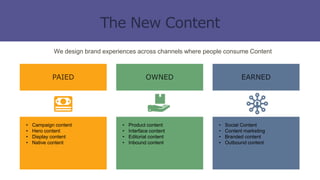 • Campaign content
• Hero content
• Display content
• Native content
• Product content
• Interface content
• Editorial content
• Inbound content
• Social Content
• Content marketing
• Branded content
• Outbound content
We design brand experiences across channels where people consume Content
 
