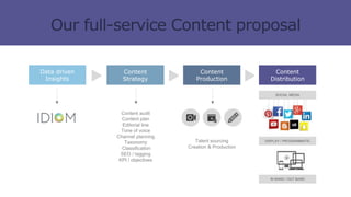 Content
Strategy
Data driven
Insights
Content
Production
Content
Distribution
SOCIAL MEDIA
DISPLAY / PROGRAMMATIC
IN BAND / OUT BAND
Talent sourcing
Creation & Production
Content audit
Content plan
Editorial line
Tone of voice
Channel planning
Taxonomy
Classification
SEO / tagging
KPI / objectives
 