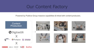 Powered by Publicis Group massive capabilities & linked with content producers.
Content
Production
30
GRAPHIC
DESIGNERS
1500m2
PRODUCTION STUDIOS
IN PARIS
x
5
INFLUENCER
SCOUTING
10
PHOTOGRAPHERS
& VIDEO MAKERS
25
MOTION
DESIGNERS
120
WRITERS & JOURNALISTS
x
…
 